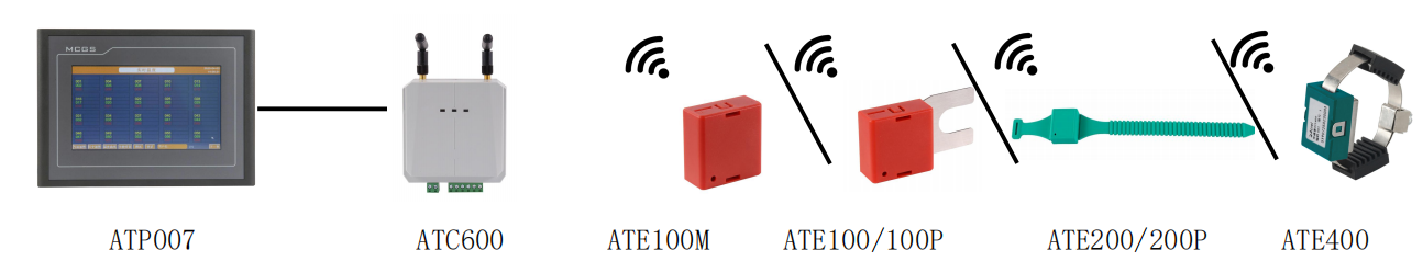 ATE無(wú)線測(cè)溫傳感器