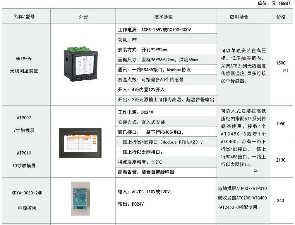 ATE無(wú)線測(cè)溫傳感器