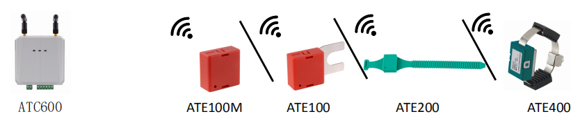 ATE無(wú)線測(cè)溫傳感器